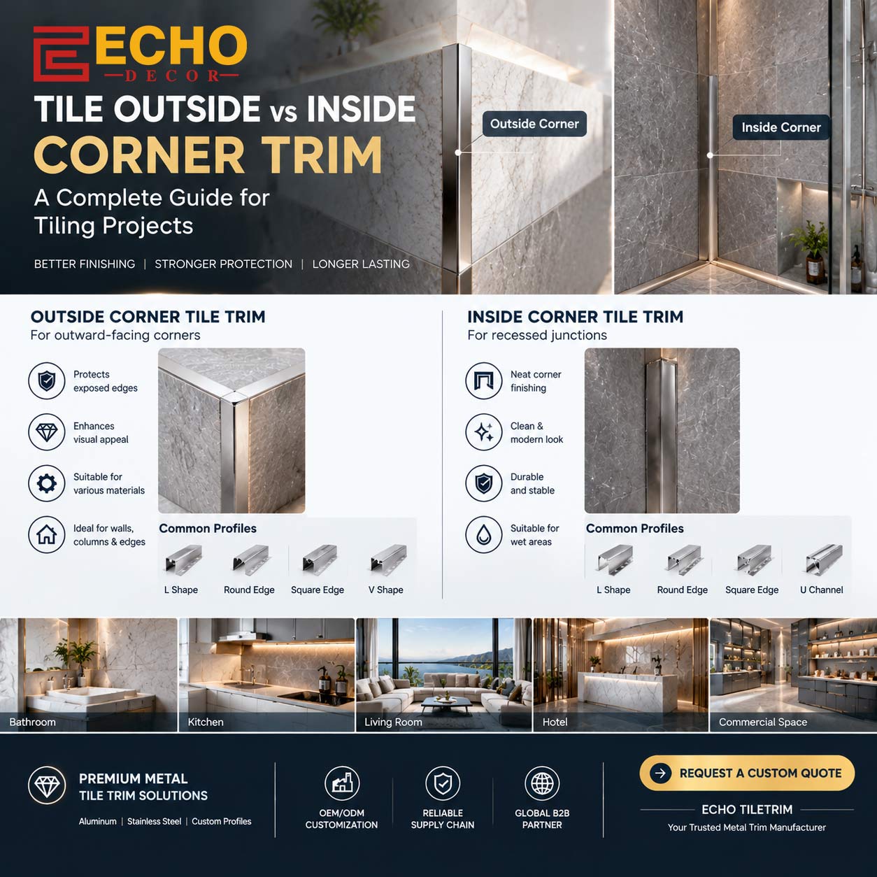 Inside Corner Tile Trim    Outside Corner Tile Trim    Stainless Steel Tile Trim    Aluminum Tile Trim    Round Edge Tile Trim    Square Edge Tile Trim